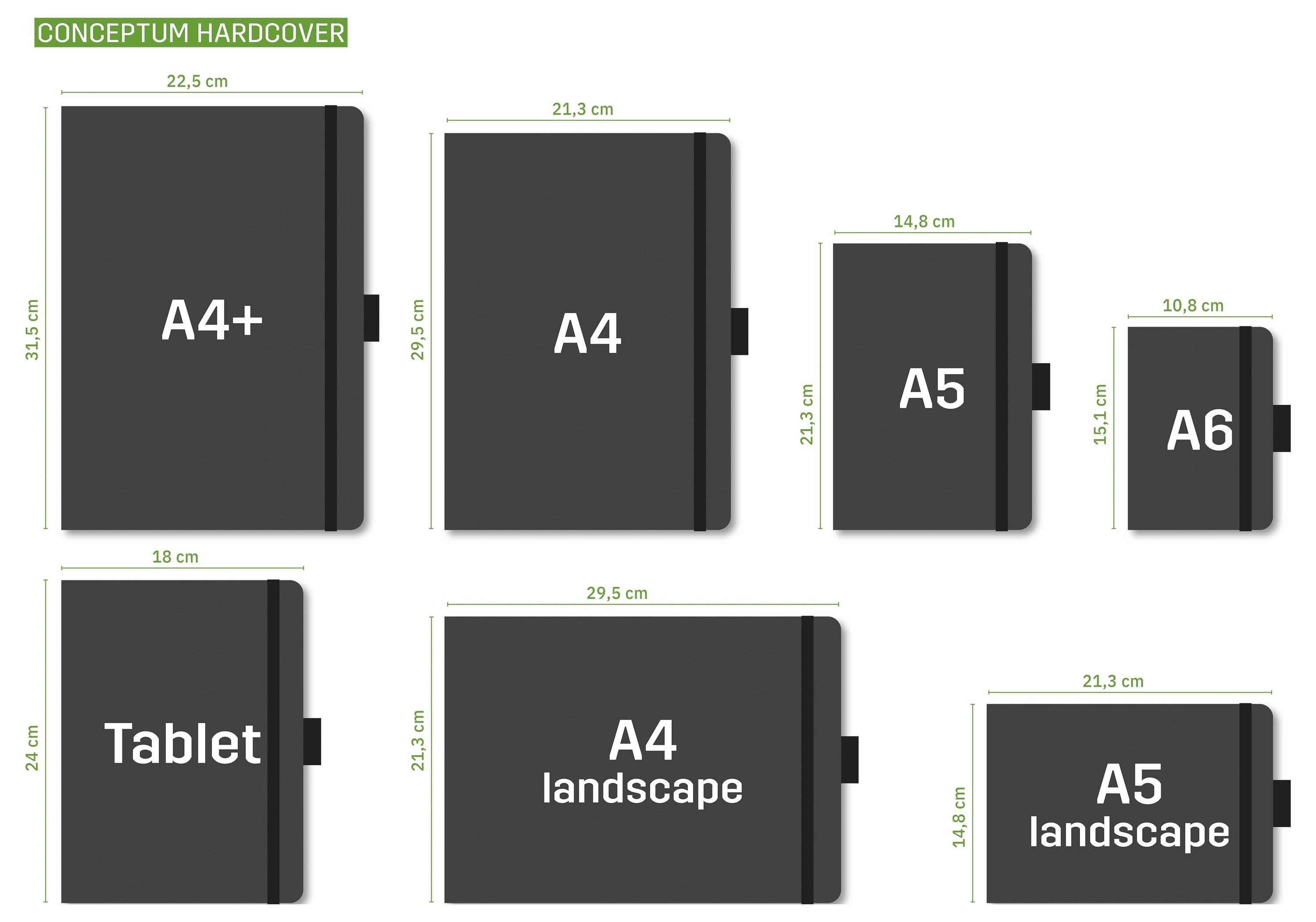 Srovnávací tabulka velikostí obalů notebooků ukazující A4+, A4, A5, A6, Tablet, A4 na šířku a A5 na šířku s rozměry v centimetrech.