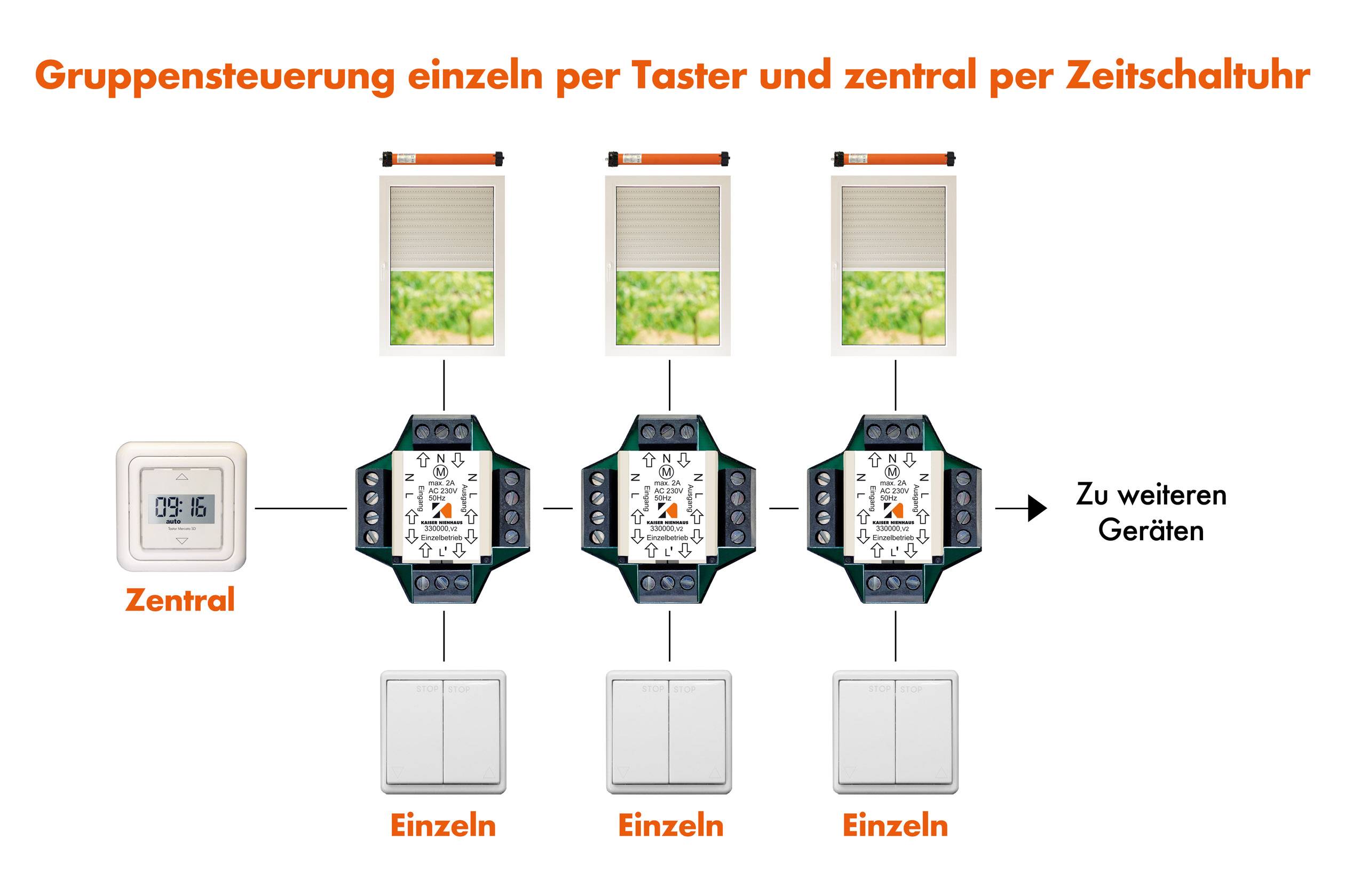 Diagram znázorňuje skupinové zapojení rolet s individuálními spínači a centrální časovou spínací hodinou. Tři rolety, dva typy spínačů.
