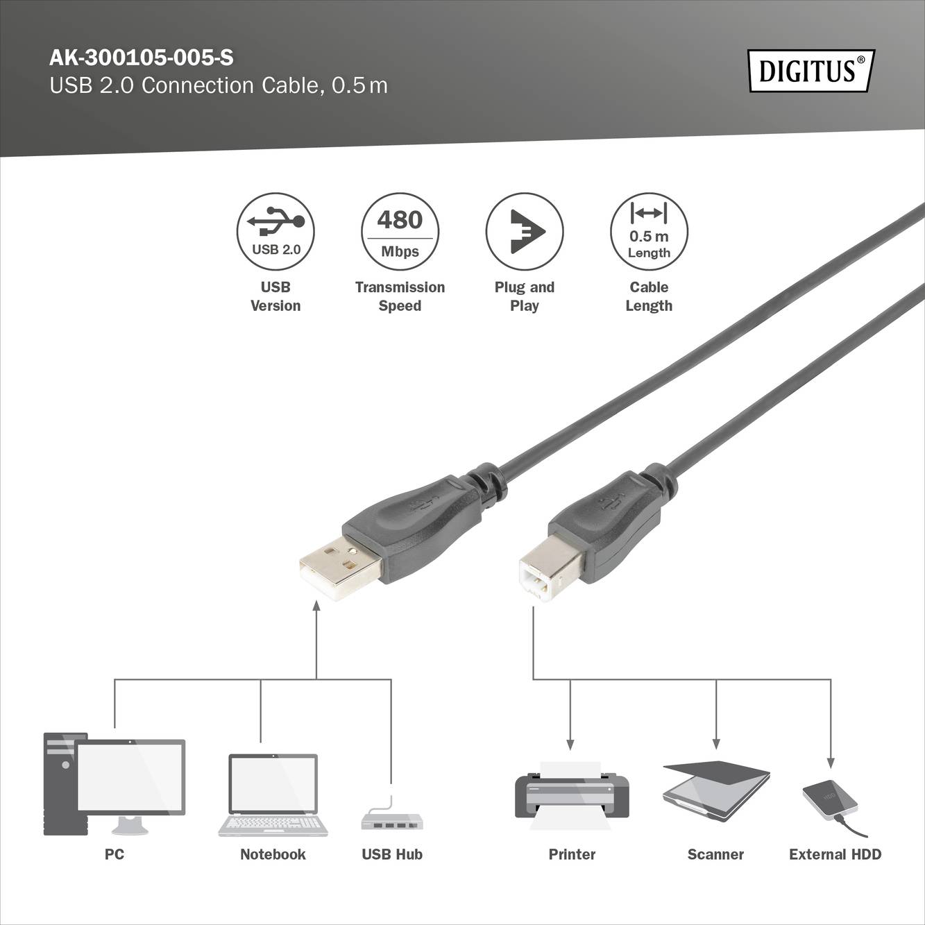 USB 2.0 propojovací kabel, 0,5m, pro PC, notebook, USB hub, tiskárnu, scanner, externí disk. Přenosová rychlost: 480 Mbps.
