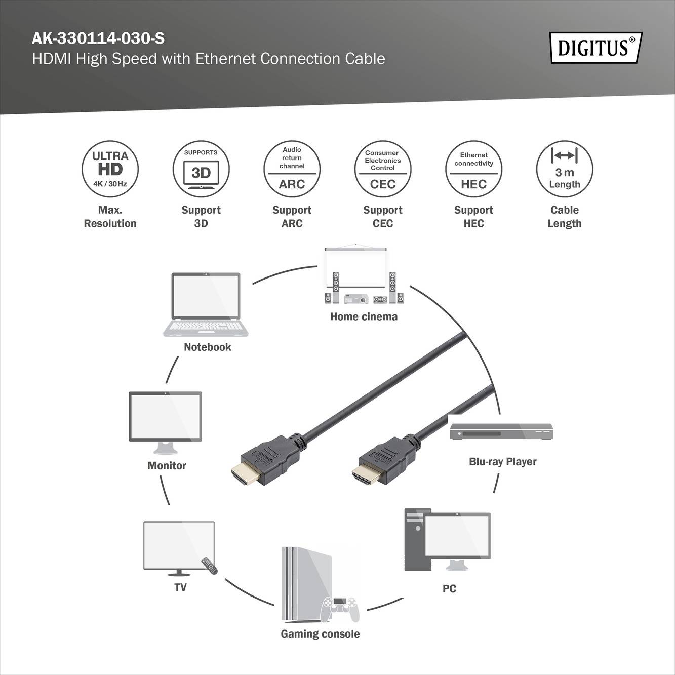 HDMI kabel pro připojení notebooku, domácího kina, Blu-ray přehrávače, počítače, herní konzole, TV a monitoru. Podporuje UHD a 3D.