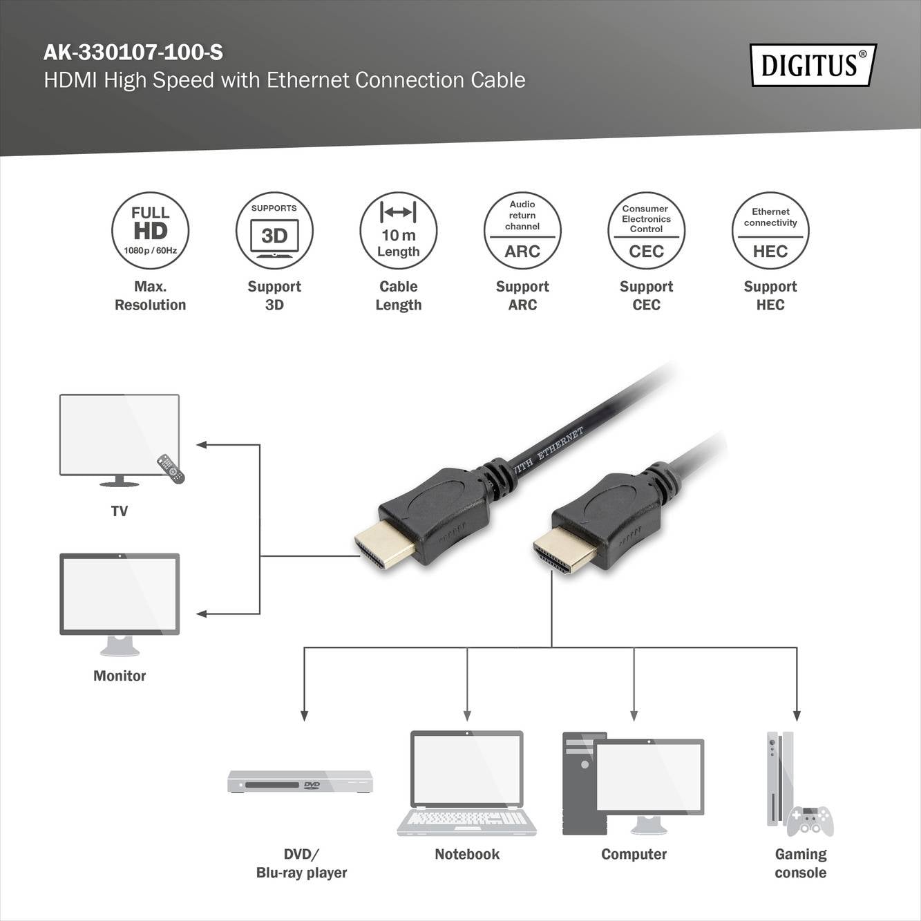 HDMI kabel s ethernetem, podporuje Full HD, 3D, Audio, CEC, HEC, délka 10 m. Pro TV, monitor, Blu-ray přehrávač, notebook, počítač, konzoli.