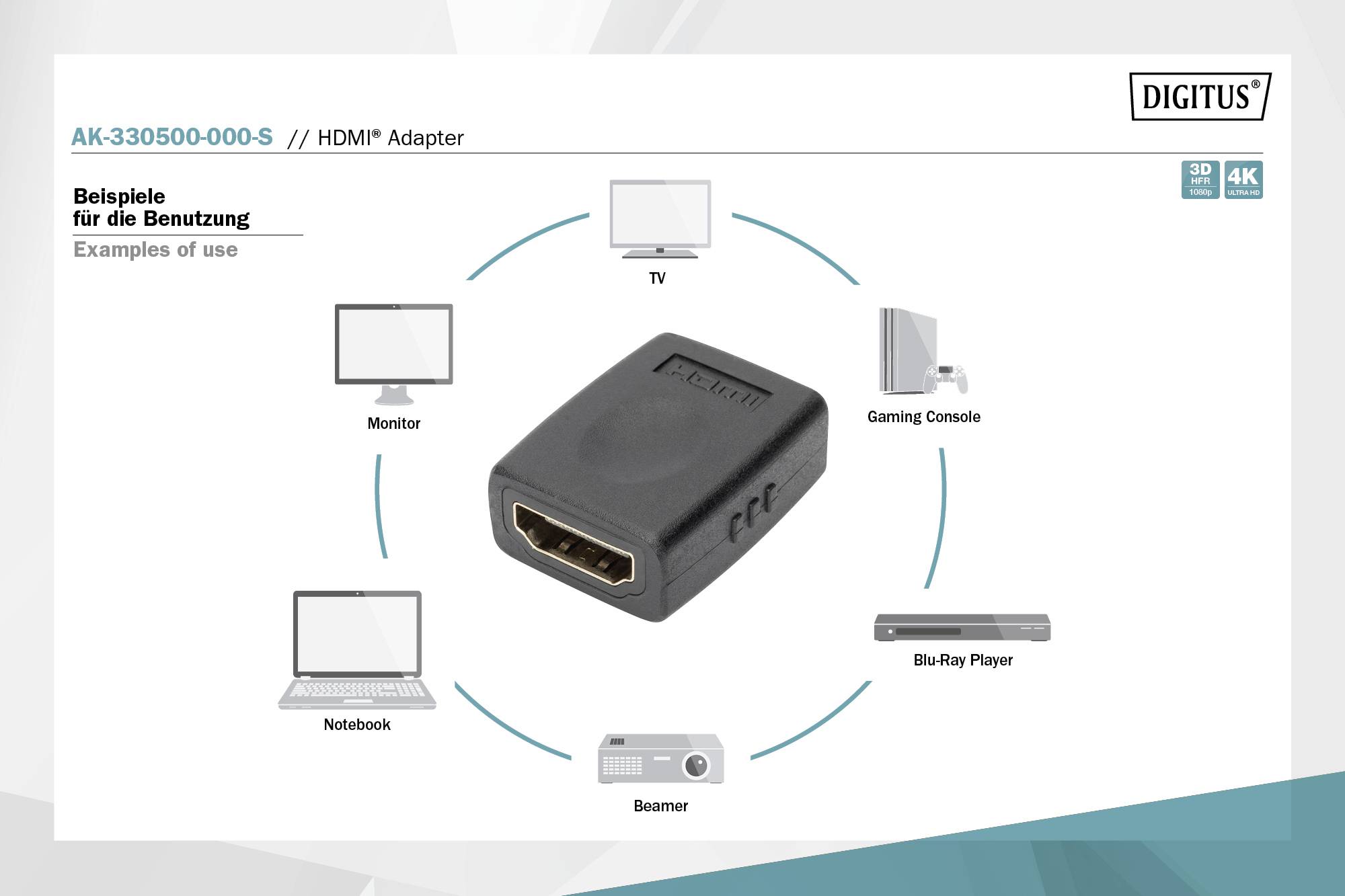HDMI adaptér v centru s možnostmi připojení jako TV, herní konzole, Blu-Ray přehrávač, projektor, notebook a monitor.