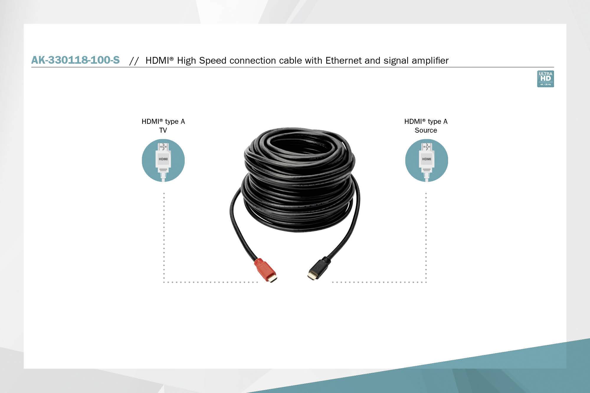 HDMI high speed propojovací kabel s ethernetem a zesilovačem signálu. Kabel s HDMI Type A konektory pro TV a zdroj signálu.