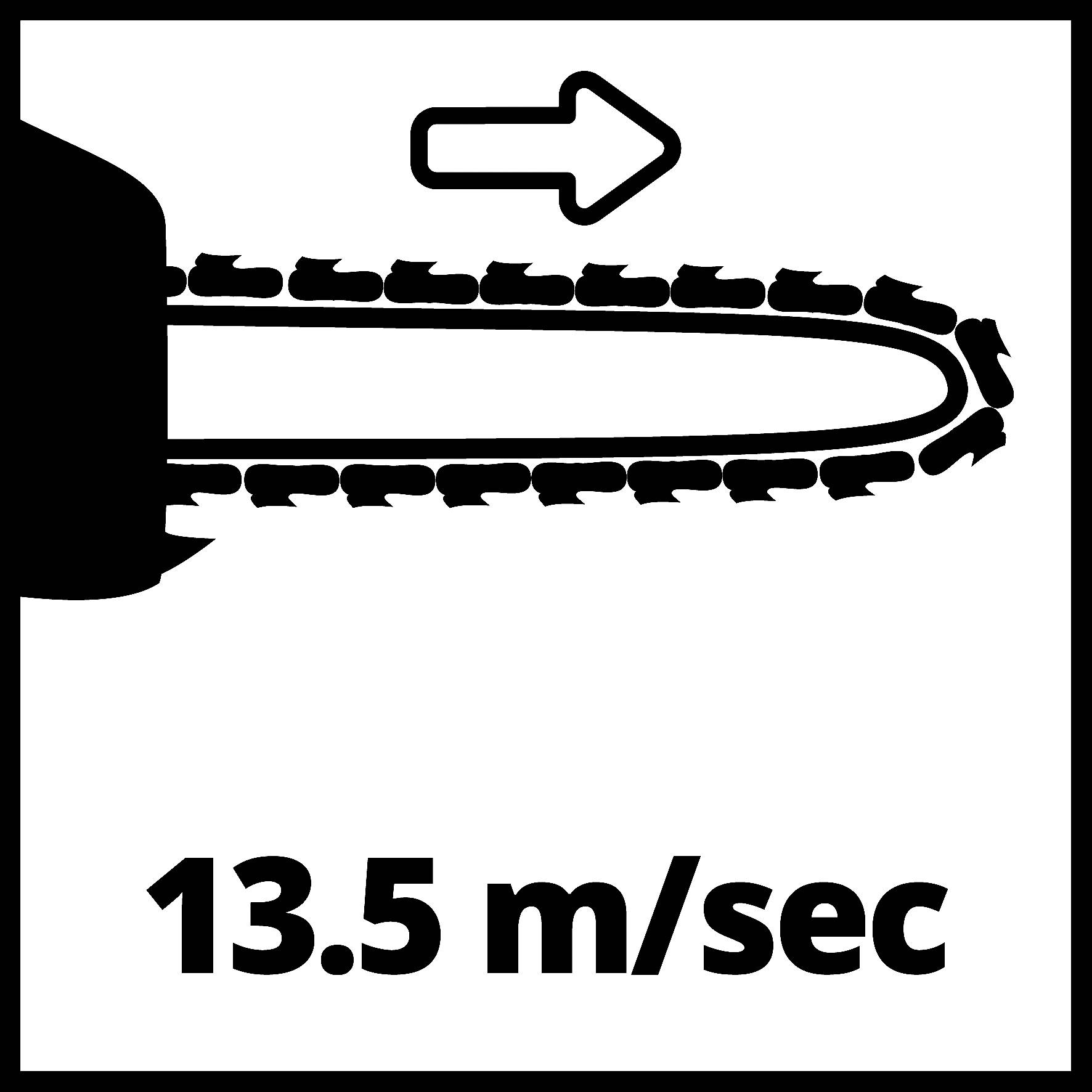 Motorová pila v provozu se zvýrazněným pohybem řetězu ve směru šipky. Text '13,5 m/sec' ukazuje rychlost řetězu.
