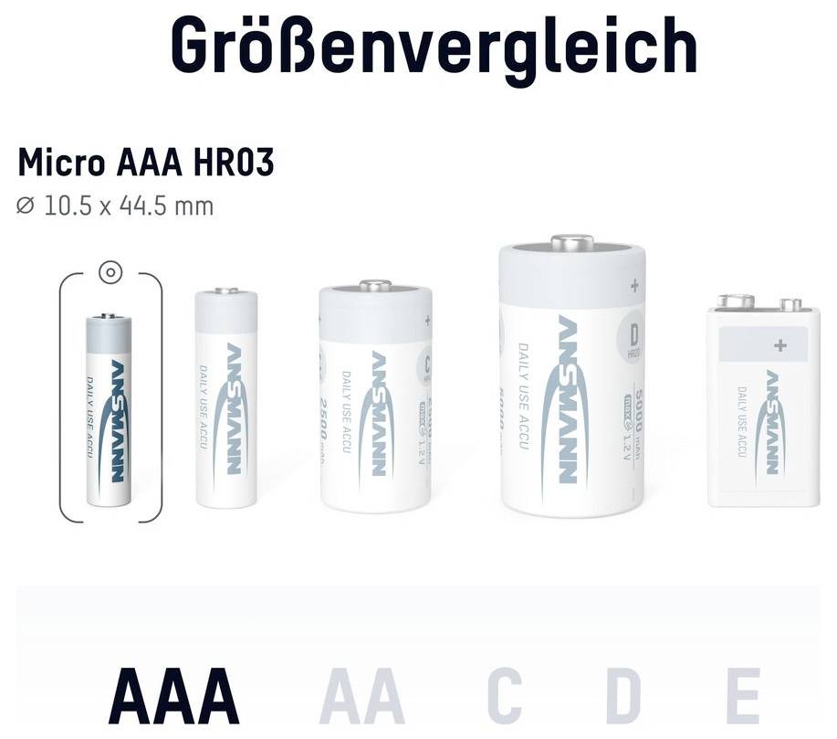 Tabulka srovnání velikostí zobrazující baterii Micro AAA HR03 o rozměrech 10,5 x 44,5 mm vedle baterií AAA, AA, C, D a E pro srovnání měřítka.