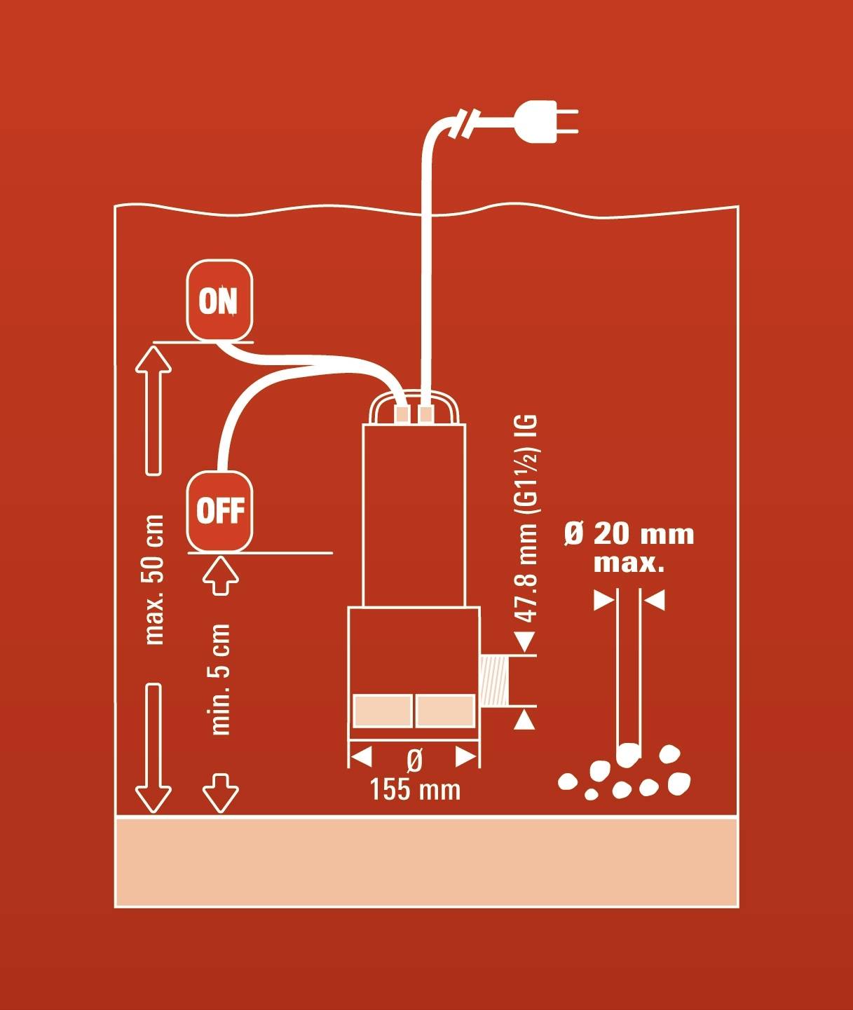 Ilustrace ponorného čerpadla s elektrickým připojením. Zobrazuje maximální a minimální ponořitelné hloubky spolu se specifikacemi průměru a připojení.