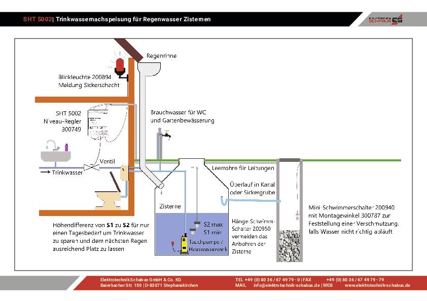 Schéma přívodu pitné vody pro dešťovou nádrž, zobrazuje stav naplnění nádrže, přepad do kanálu nebo vsakovací jímky, ruční přepínač, signalizační světlo a kohoutek.