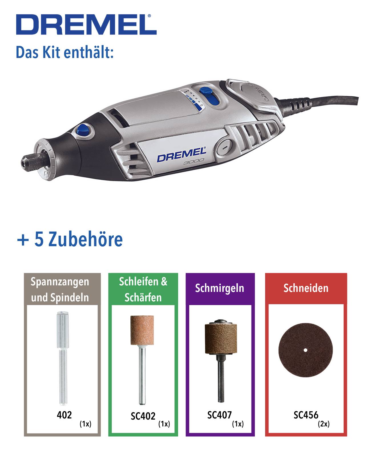 Dremel multifunkční nástroj s pěti příslušenstvími: upínací kleštiny, broušení a ostření, broušení, řezání.