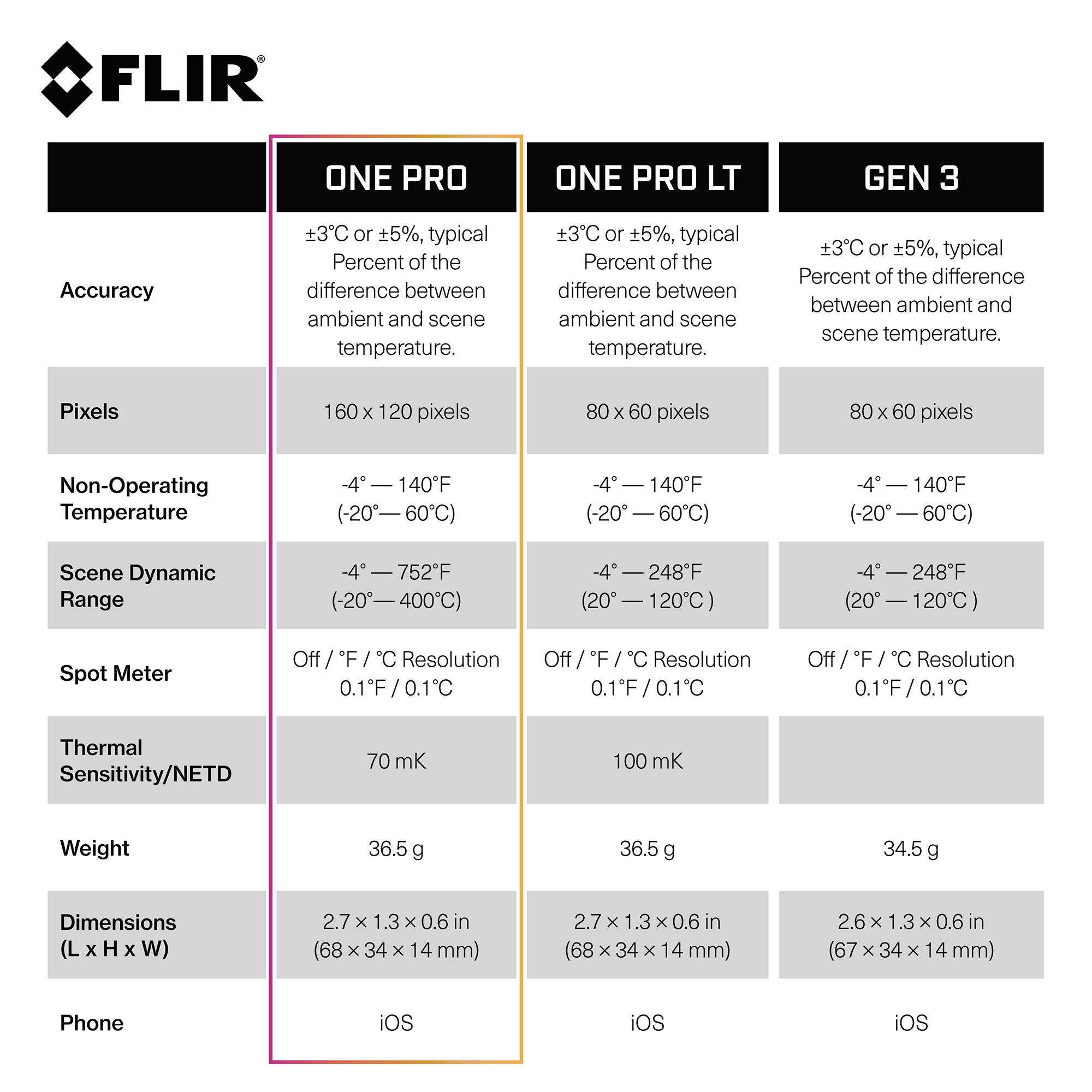 FLIR One Pro iOS termokamera pro mobilní telefony, -20 do +400 °C, 160 x 120 Pixel, 8.7 Hz, 435-0006-03-SP-7