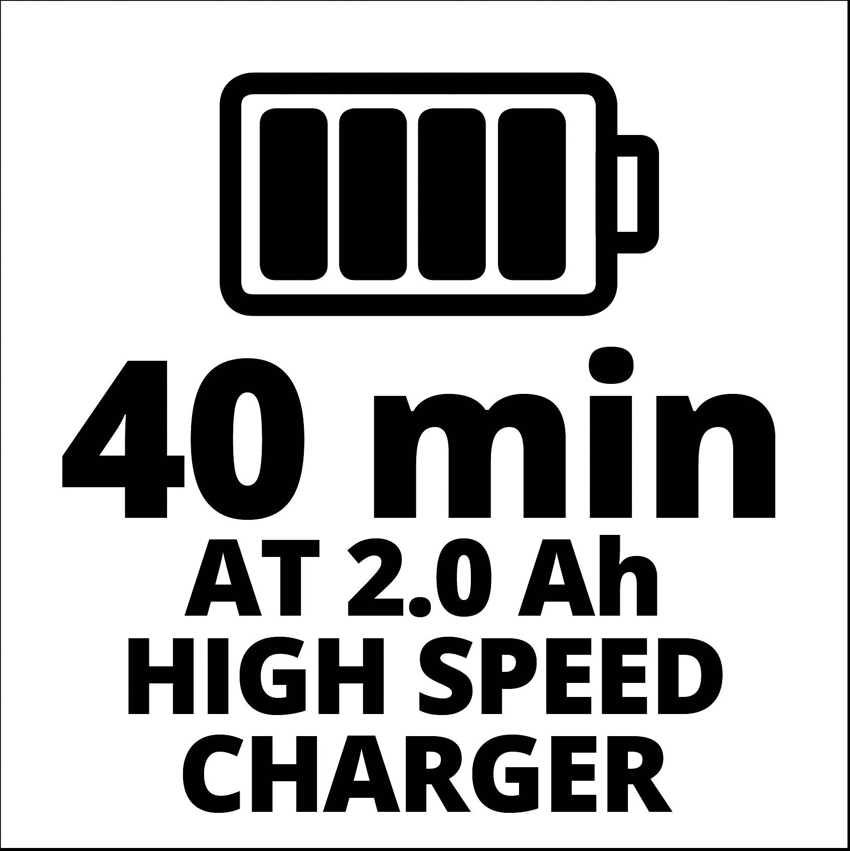 Obrázek zobrazuje symbol baterie s textem '40 min AT 2.0 Ah HIGH SPEED CHARGER'. To poukazuje na rychlé nabíjení za 40 minut.