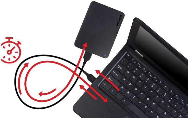 Externí pevný disk připojený k notebooku, červené šipky symbolizují tok dat, ikona stopek naznačuje rychlý přenos dat.