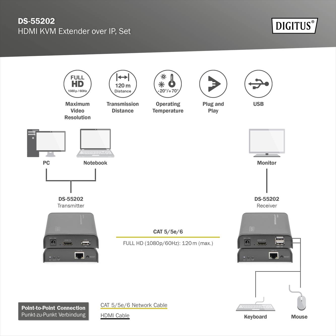 Digitus DS-55202 HDMI™ extender (prodloužení) přes síťový kabel RJ45 120 m-6