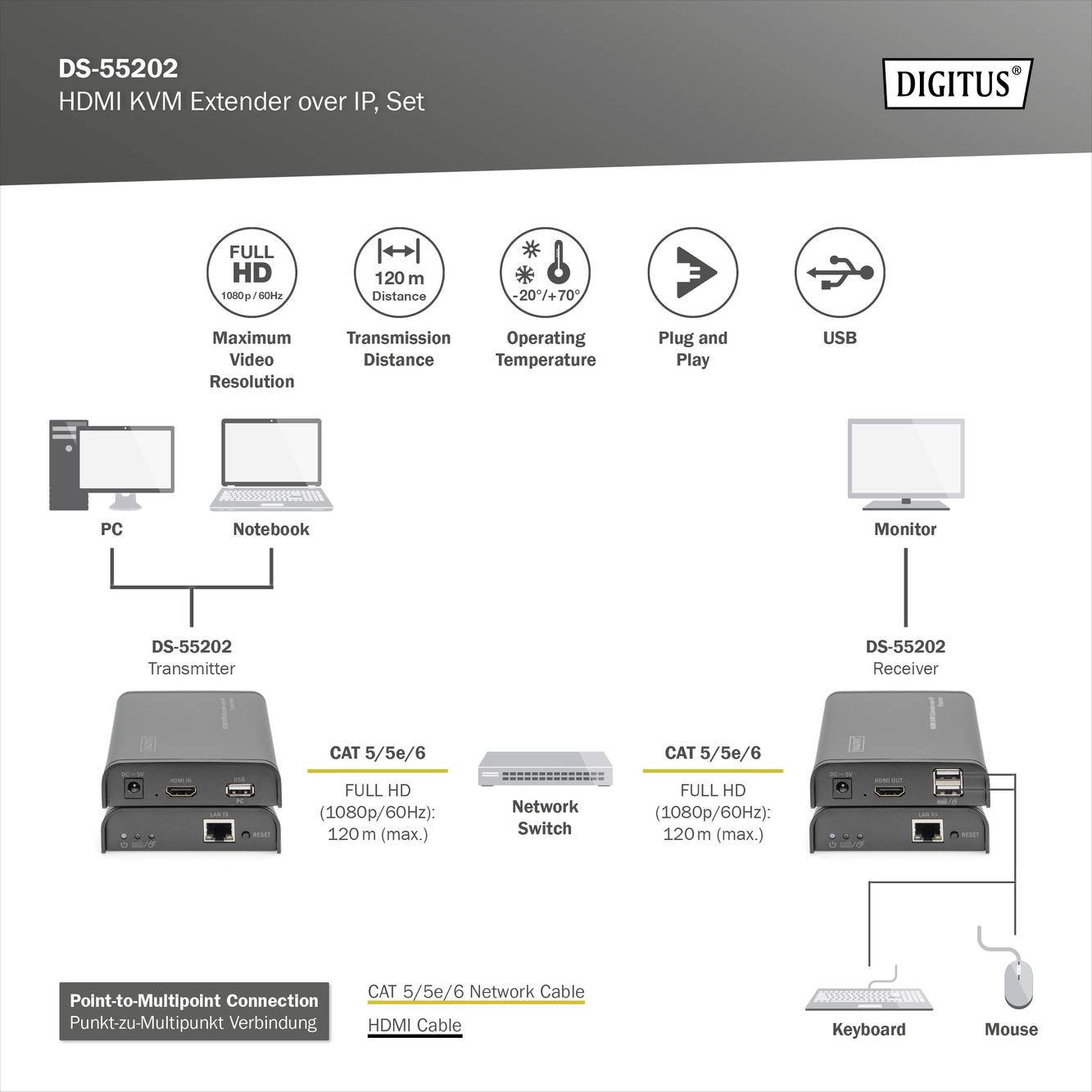 Digitus DS-55202 HDMI™ extender (prodloužení) přes síťový kabel RJ45 120 m-7