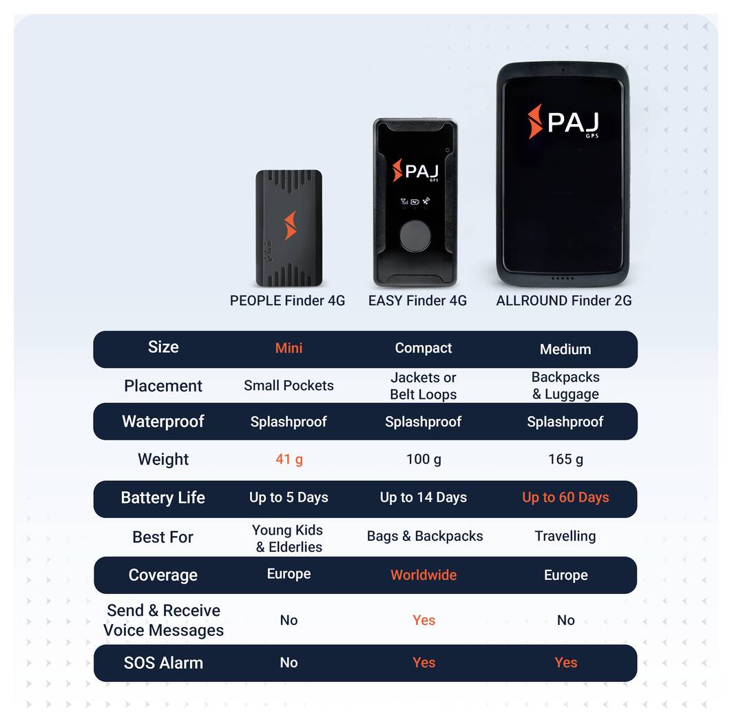 Reklamní grafika pro "Inteligentní alarmy": Smartphone s portálem Finder a zprávou "Lara opustila bezpečnou zónu", vedle toho pět typů alarmů s krátkými vysvětleními.