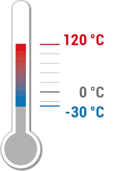 Teploměr se stupnicí od -30°C do 120°C, znázorňující přechod od modré barvy ve spodní části po červenou v horní části, který indikuje rozsah teploty.