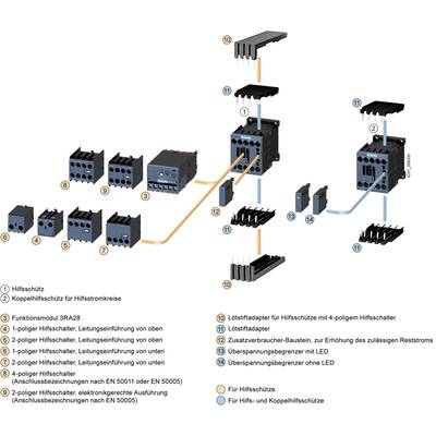 Diagram: Zobrazení pomocných spouštěčů a pomocných proudových okruhů. Šipky ukazují možnosti propojení. Legenda vysvětluje adaptéry a příslušenství.