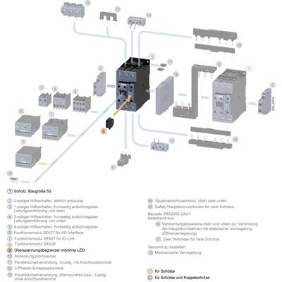 Diagram 'Schütz Baugröße S2': Zobrazuje různé elektrické komponenty a jejich funkce, jako jsou pomocné kontakty, funkční moduly a blokování.
