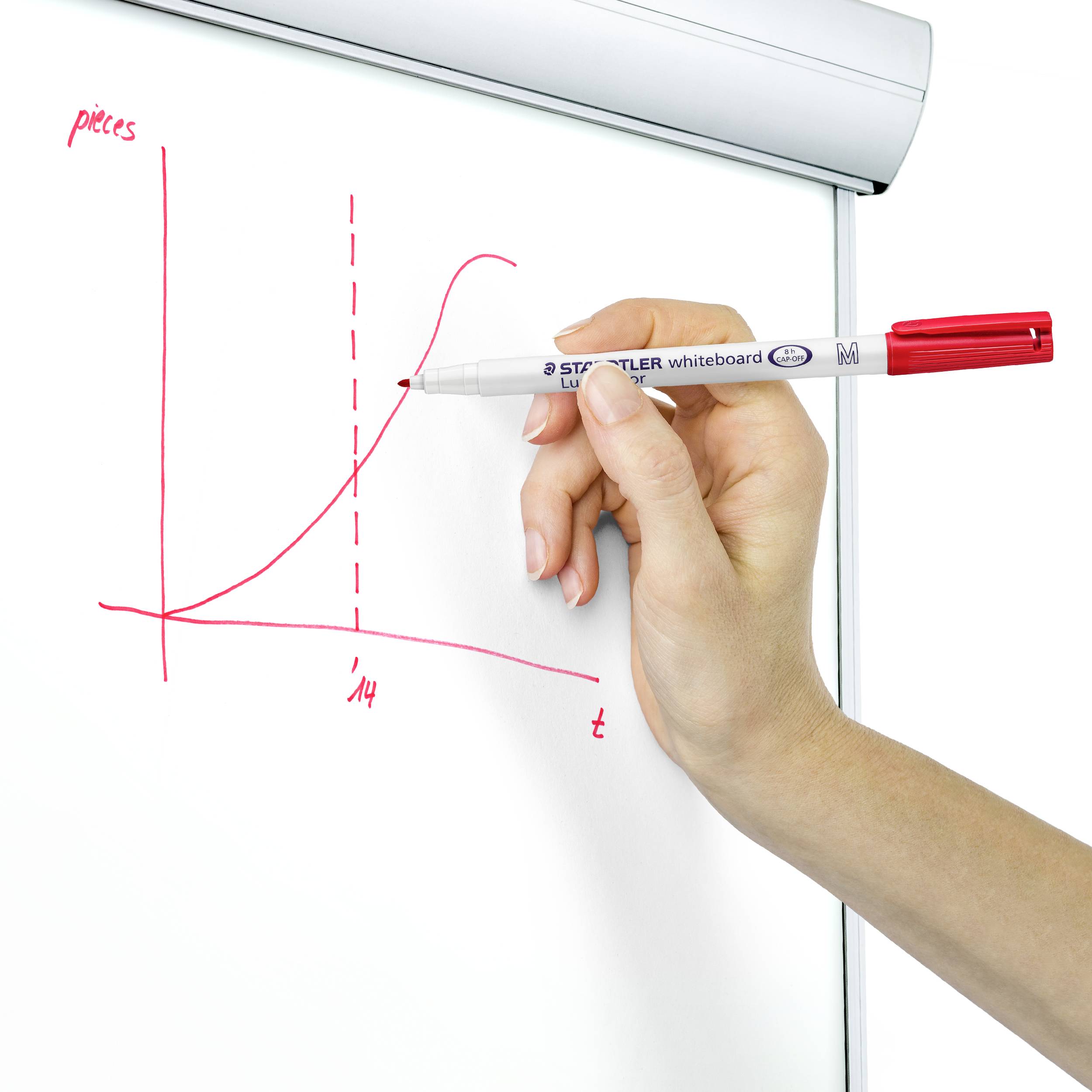 Ruka kreslí na whiteboard červeným fixem diagram s exponenciální křivkou a přerušovanou čarou.
