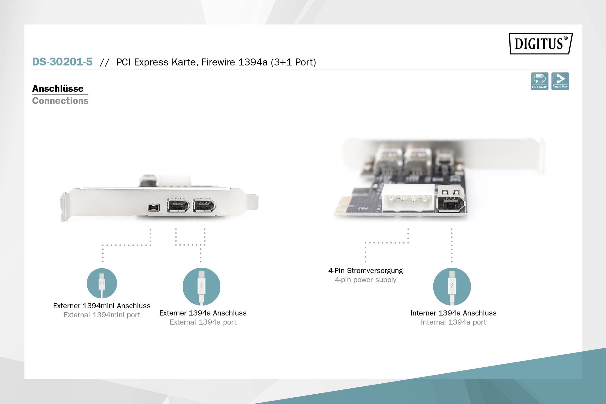 Karta PCI Express DS-30201-5 se 3 externími 1394a porty a 1 interním; zobrazuje porty a 4-pinový napájecí konektor.