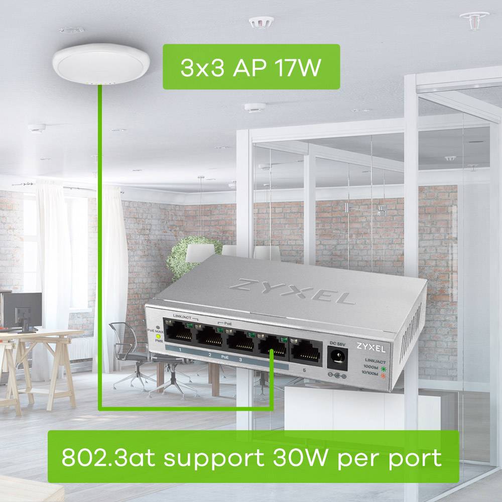 Kancelář s přístupovým bodem WLAN na stropě. Zařízení od společnosti Zyxel je vidět v detailním záběru. Text: '3x3 AP 17W', '802.3af 30W na port'.
