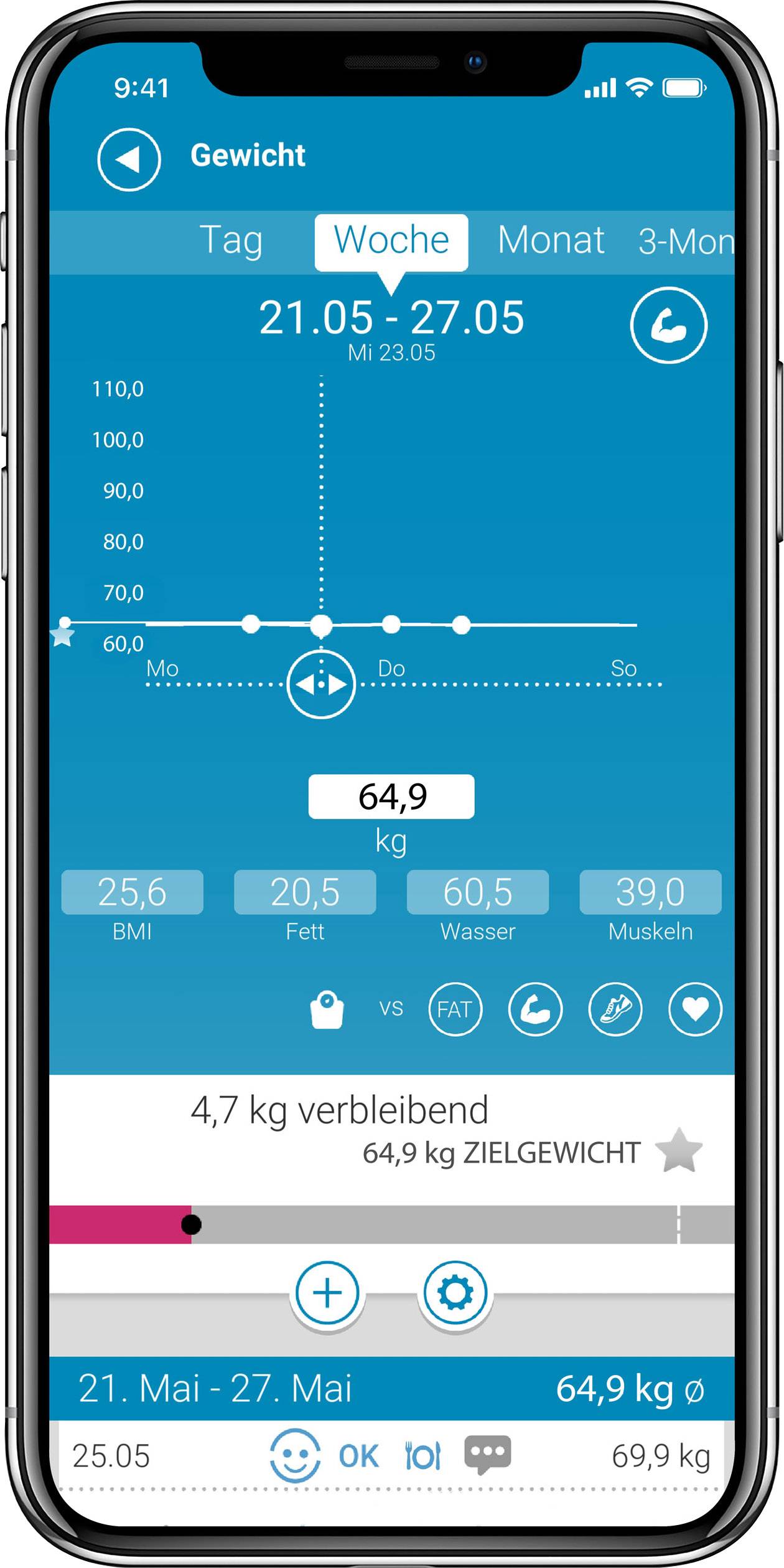 Obrazovka smartphonu zobrazuje aplikaci pro kontrolu hmotnosti: týdenní přehled s aktuální váhou (64,9 kg), cílovou váhou, BMI a dalšími měřeními.