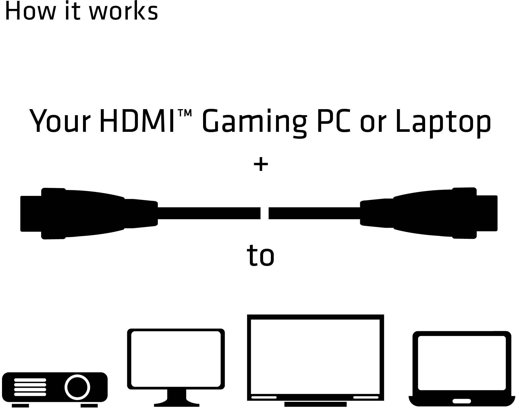 Jak to funguje: HDMI kabel propojuje herní počítač nebo notebook s projektorem, monitorem nebo televizí.
