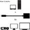 'Jak to funguje' Diagram: Propojení laptopu a serveru pomocí adaptéru s projektorem, monitorem a televizí.