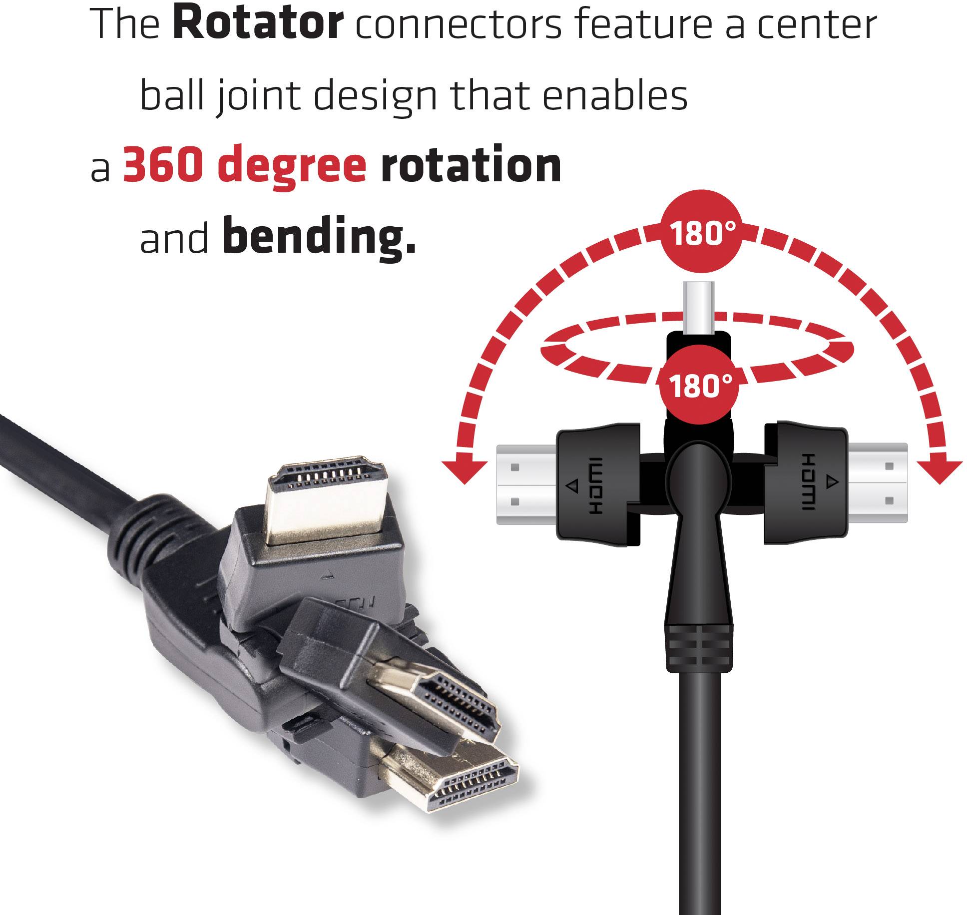 Tři HDMI konektory s rotačním středovým kloubem, který umožňuje 360stupňové otáčení a ohýbání. Text: 360stupňová rotace a ohyb.