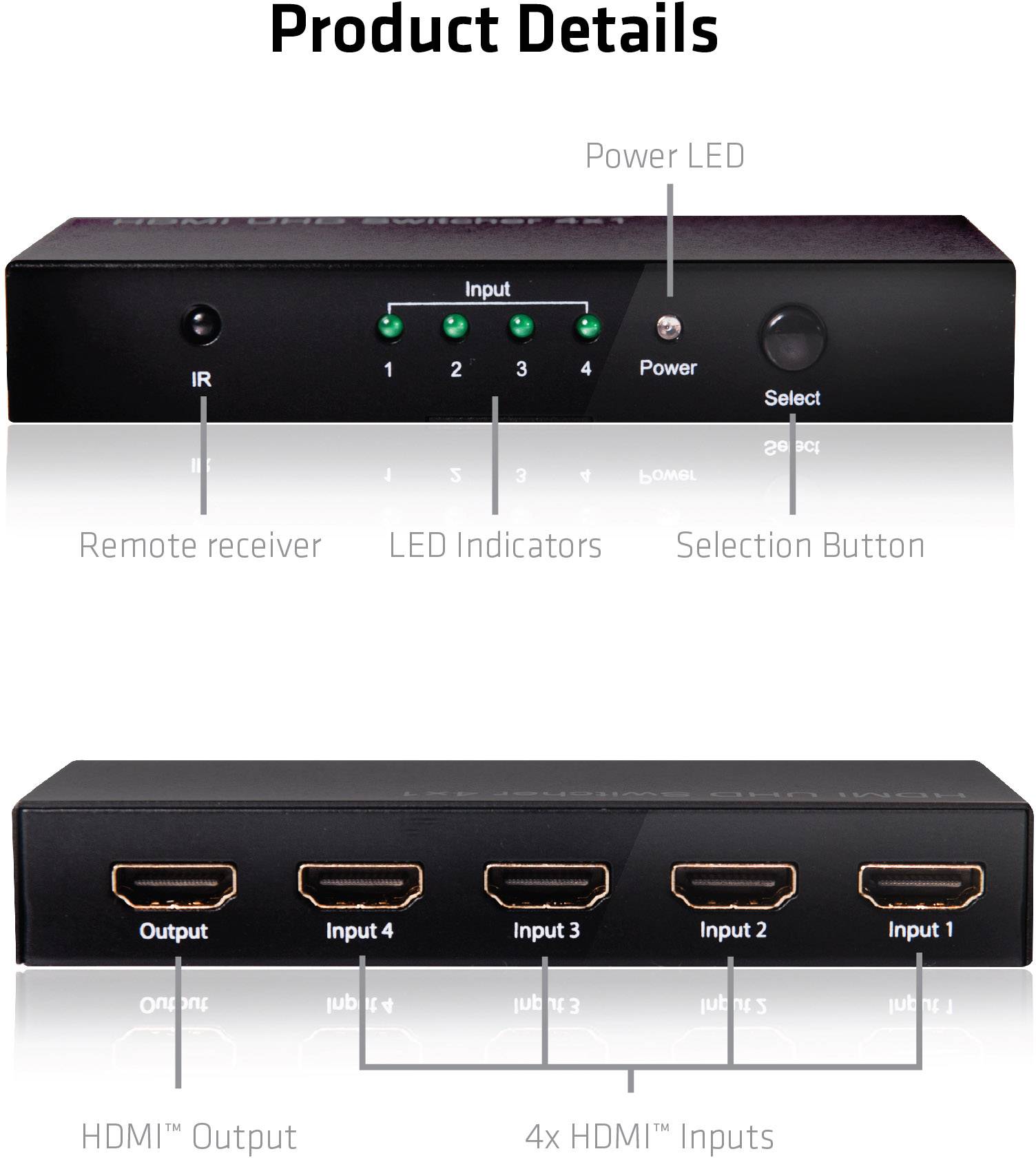 Produktové detaily: HDMI přepínač se 4 vstupy a 1 výstupem. Infračervený přijímač, LED indikátory, výběrové tlačítko a napájecí LED jsou viditelné.