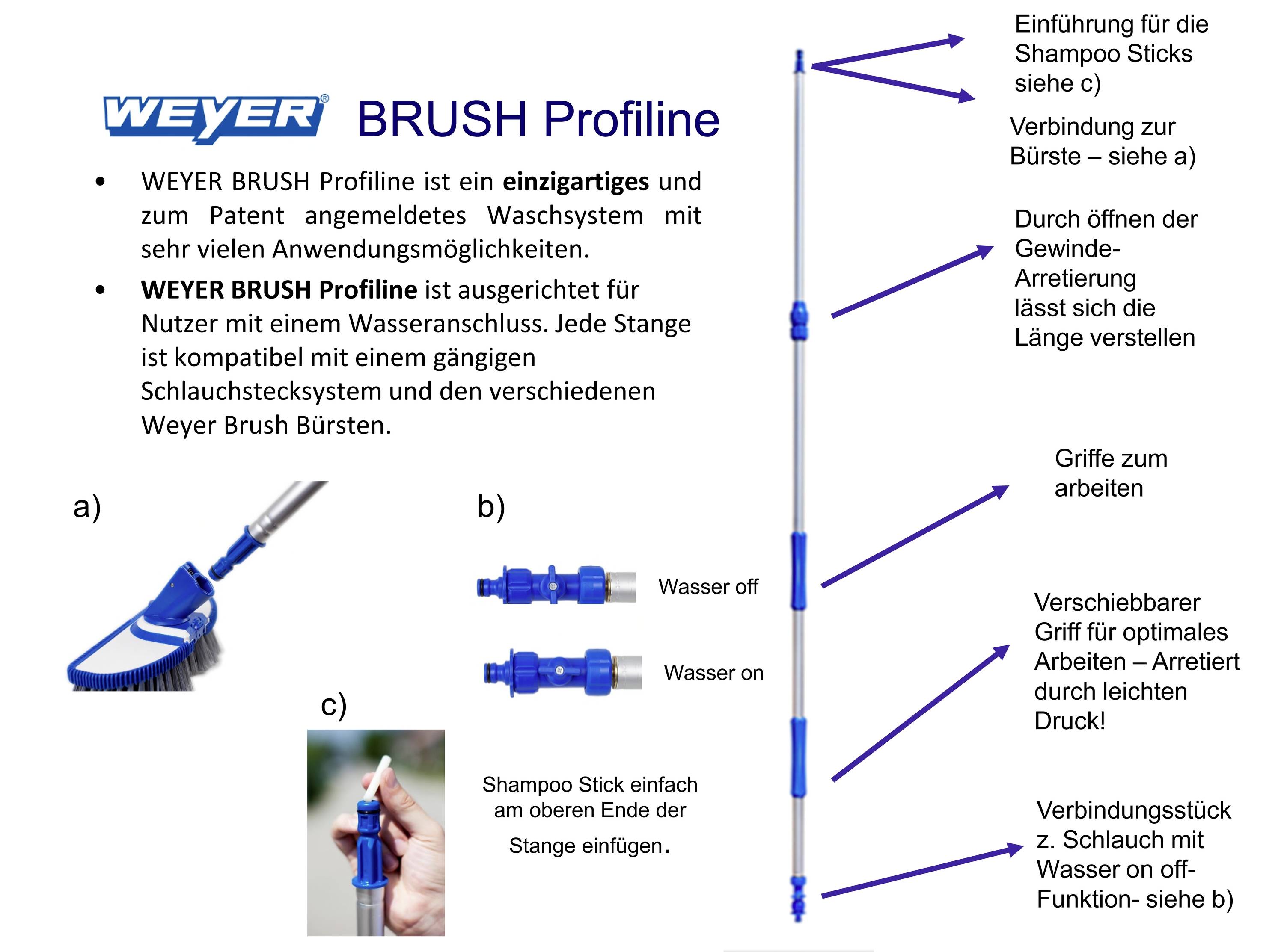 Produktový diagram 'WEYER BRUSH Profiline'. Zobrazuje detaily tuhého šamponu s rukojeťmi, funkcí zapnutí/vypnutí vody a připojeními.