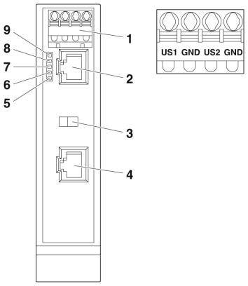 Diagram elektrického připojení: Očíslované svorky 1 až 9 jsou propojeny dvěma konektory RJ45. Nahoře vpravo: obsazení svorek s 'US1', 'GND', 'US2', 'GND'.