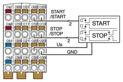 Elektrické schéma znázorňuje propojení mezi tlačítky 'START', 'STOP' a svorkami 001 až 032 s kabelově zapojenými vstupy.