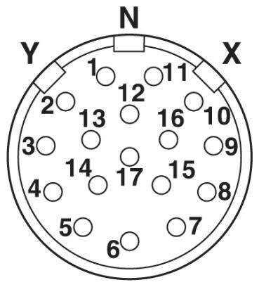'Neutrix X. N., Y. X.' – Diagram se 17 očíslovanými konektory v kruhu.