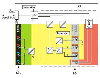 Schéma zapojení monitorovacího systému se supervizorem, mikrokontrolérem, lokálními sběrnicovými rozhraními a barevně rozlišenými oblastmi pro různé funkce.