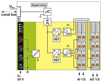 Diagram elektrického obvodu: Nahoře 'Supervizor' a μC; vlevo vstupní napětí 24 V; vpravo řídicí prvky AI 1/2, AO 1/2.