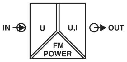 Diagram 'FM POWER': Vstup vede do zesilovače 'FM POWER' se dvěma výstupy, označenými jako 'U' a 'U,I', které vedou k výstupu.