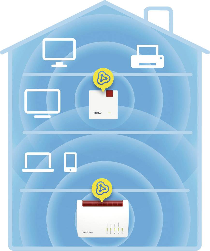 Diagram domu ukazuje zesílení Wi-Fi sítě pomocí dvou routerů. Zařízení jsou připojena na několika podlažích: počítač, tiskárna, tablet, smartphone.