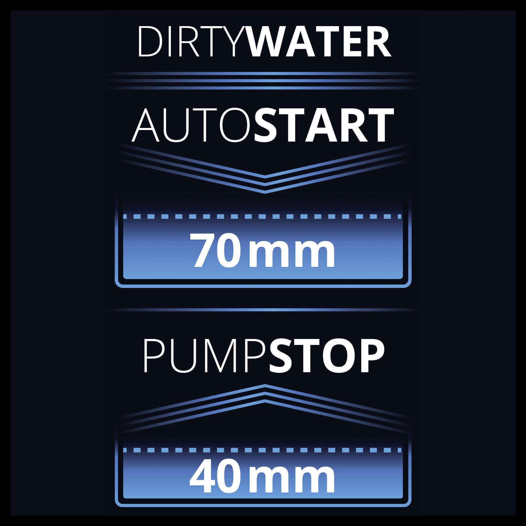 'ŠPINAVÁ VODA AUTOMATICKÝ START 70 mm, ZASTAVENÍ ČERPADLA 40 mm' ukazuje limity pro automatické nastavení vodního čerpadla.