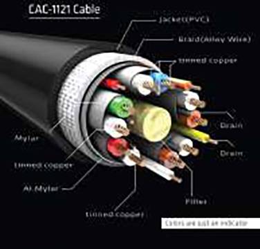 Příčný řez kabelem CAC-1121 s PVC pláštěm. Zobrazuje vodiče, měděné vodiče, stínění a výplň s podrobným popisem.