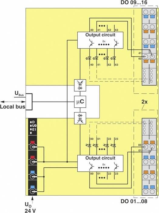 Diagram elektrického obvodu se dvěma výstupními obvody, místními sběrnicovými přípoji a popiskami U_Bus a U_0, 24 V.