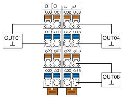 Schéma elektrického připojovacího modulu, znázorňující čtyři výstupy: OUT01, OUT04, OUT08, propojené s různými svorkami.