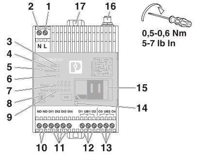 Obrázek elektronického zařízení s několika očíslovanými konektory a pokyn k utahovacímu momentu 0,5-0,6 Nm.