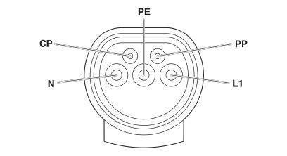 Schéma elektrické zástrčky s pěti označenými kontakty: 'PE', 'PP', 'L1', 'N' a 'CP'.