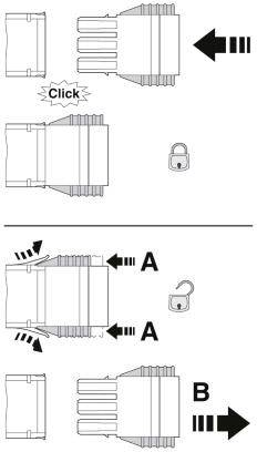 Diagram znázorňuje konektor, který je uzamčen kliknutím a zajištěn zámkem (A) a odemčen (B). Šipky udávají směr.