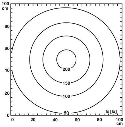 Soustředné kružnice v diagramu s popisem os v rozsahu 0 až 100 cm. Kružnice jsou označeny hodnotami 50, 100, 150, 200.