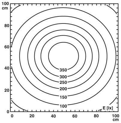 Diagram s koncetrickými kružnicemi znázorňující intenzitu světla v luxech. Osy jsou označeny od 0 do 100 cm. Střední kružnice ukazuje 350 luxů.