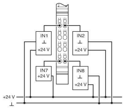 Schéma elektrického řízení se čtyřmi vstupy (IN1, IN2, IN7, IN8), všechny připojené k '+24 V', propojené do centrálního modulu.