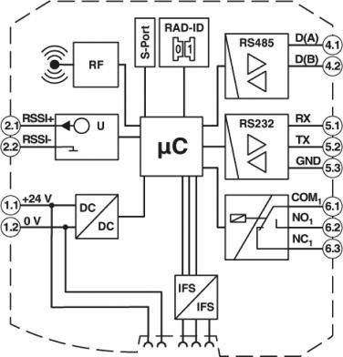 Diagram elektronického schématu s RF, RS485 a RS232 připojeními, mikrokontrolerem a různými rozhraními.