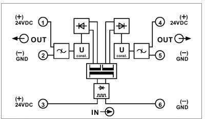 Schéma zapojení elektronického řídicího systému se dvěma výstupy, označenými jako 'OUT'. Zobrazuje připojení k 24V ss napájení a zemnícímu bodu (GND).
