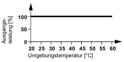 Graf ukazuje konstantní výstupní výkon 100 % při teplotách okolí mezi 20 °C a 60 °C.